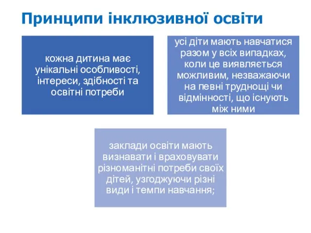 Принципи інклюзивної освіти