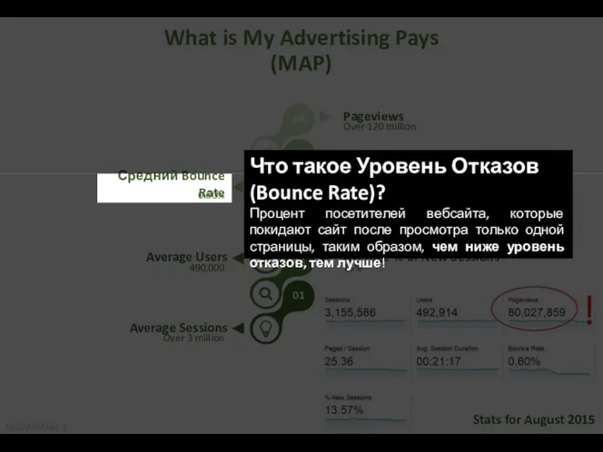 What is My Advertising Pays (MAP) 01 02 03 04 05 06 Stats