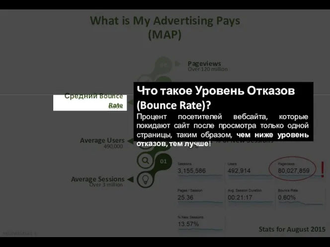 What is My Advertising Pays (MAP) 01 02 03 04