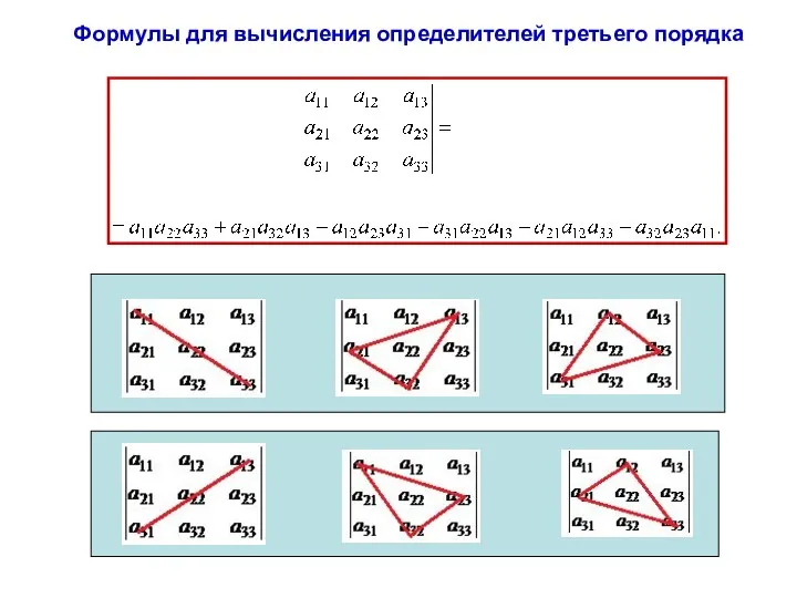 Формулы для вычисления определителей третьего порядка