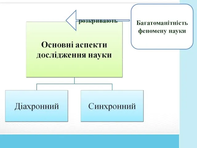 Багатоманітність феномену науки розкривають