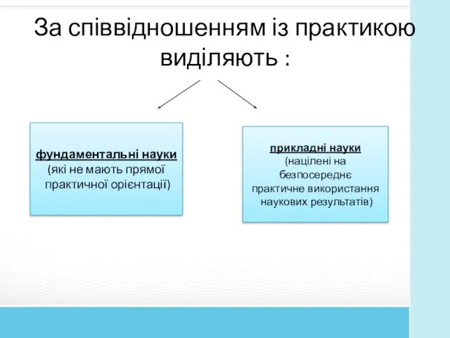 За співвідношенням із практикою виділяють : фундаментальні науки (які не