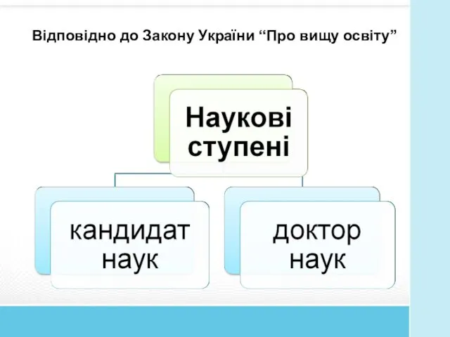Відповідно до Закону України “Про вищу освіту”