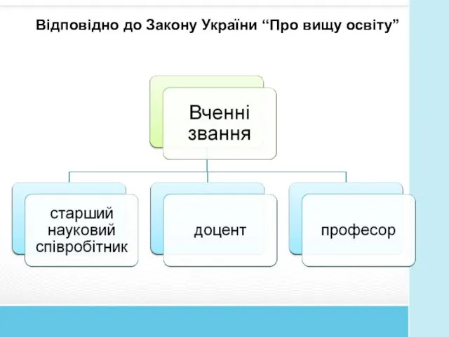 Відповідно до Закону України “Про вищу освіту”