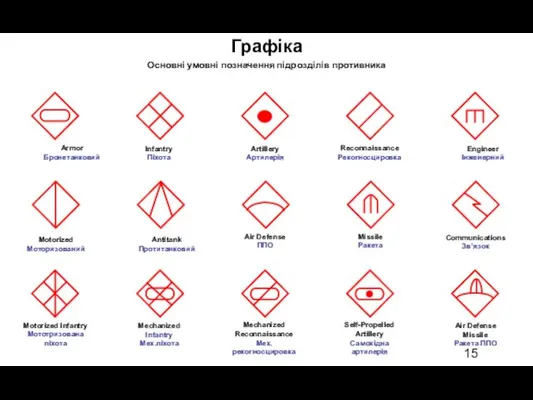 Infantry Піхота Artillery Артилерія Reconnaissance Рекогносцировка Engineer Інженерний Armor Бронетанковий Missile Ракета Motorized