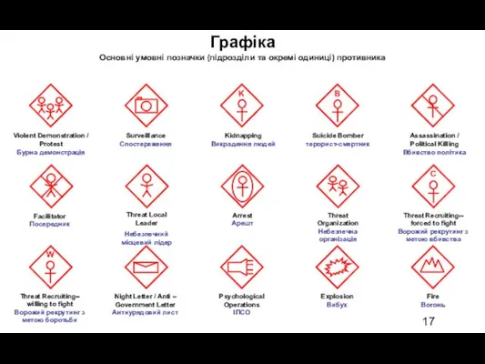 Violent Demonstration / Protest Бурна демонстрація Surveillance Спостереження Kidnapping Викрадення людей Suicide Bomber