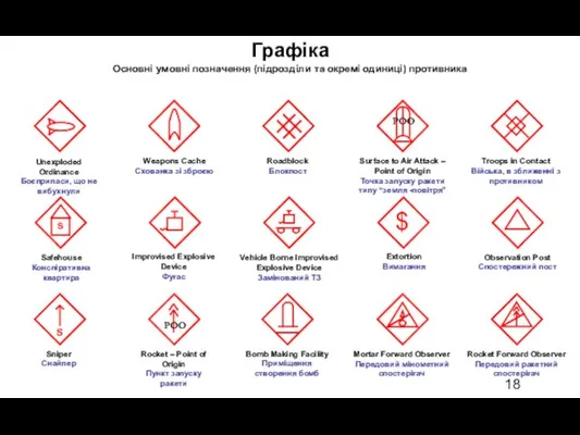 Rocket Forward Observer Передовий ракетний спостерігач $ Roadblock Блокпост Unexploded Ordinance Боєприпаси, що