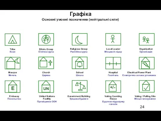 Основні умовні позначення (нейтральні сили) Tribe Клан Local Leader Місцевий лідер Ethnic Group