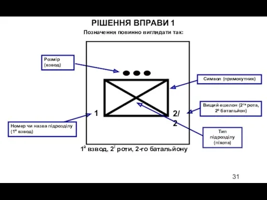 Розмір (взвод) Номер чи назва підрозділу (1й взвод) 1 Тип підрозділу (піхота) Вищий