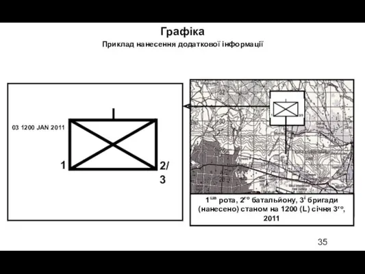 1ша рота, 2го батальйону, 3ї бригади (нанесено) станом на 1200 (L) січня 3го,