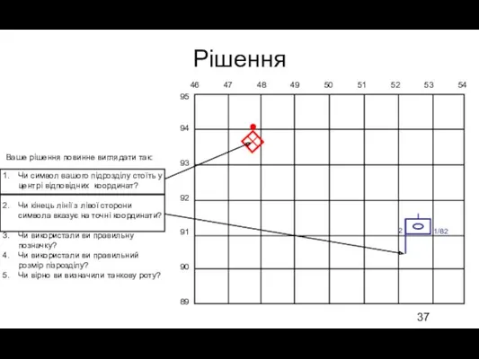 Ваше рішення повинне виглядати так: Чи символ вашого підрозділу стоїть у центрі відповідних