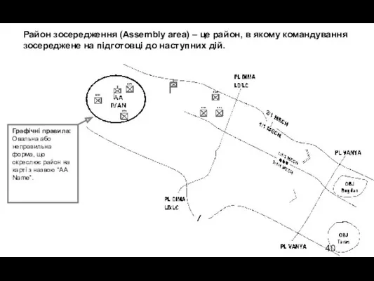 Район зосередження (Assembly area) – це район, в якому командування зосереджене на підготовці