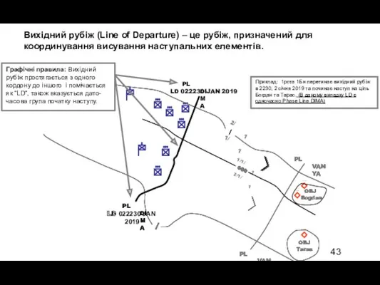 Вихідний рубіж (Line of Departure) – це рубіж, призначений для координування висування наступальних