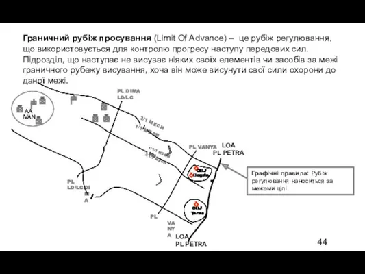 Граничний рубіж просування (Limit Of Advance) – це рубіж регулювання, що використовується для