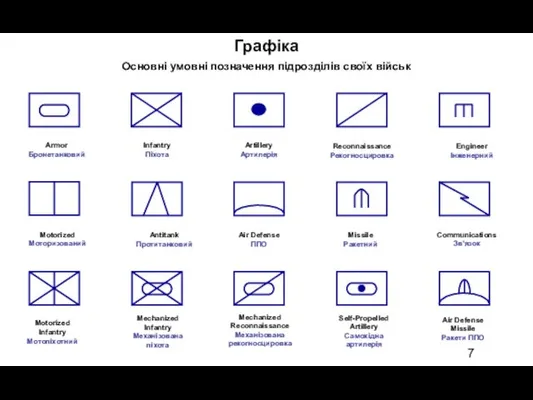 Infantry Піхота Missile Ракетний Artillery Артилерія Основні умовні позначення підрозділів своїх військ Reconnaissance