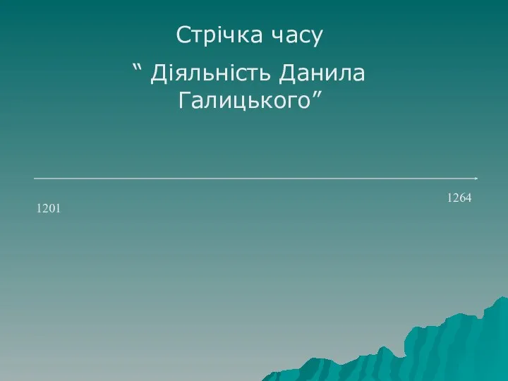 Стрічка часу “ Діяльність Данила Галицького” 1201 1264