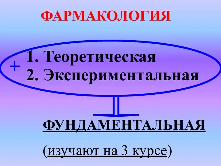 1. Теоретическая 2. Экспериментальная ФАРМАКОЛОГИЯ ФУНДАМЕНТАЛЬНАЯ (изучают на 3 курсе) +