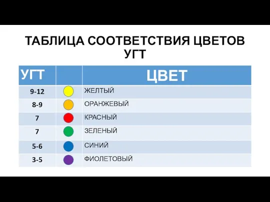 ТАБЛИЦА СООТВЕТСТВИЯ ЦВЕТОВ УГТ