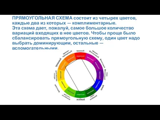 ПРЯМОУГОЛЬНАЯ СХЕМА состоит из четырех цветов, каждые два из которых