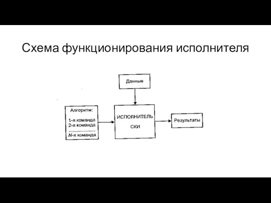 Схема функционирования исполнителя