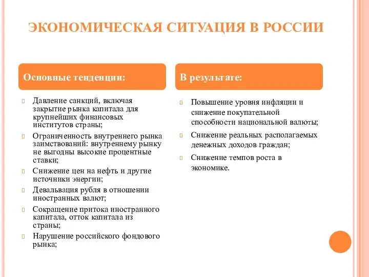 ЭКОНОМИЧЕСКАЯ СИТУАЦИЯ В РОССИИ Давление санкций, включая закрытие рынка капитала