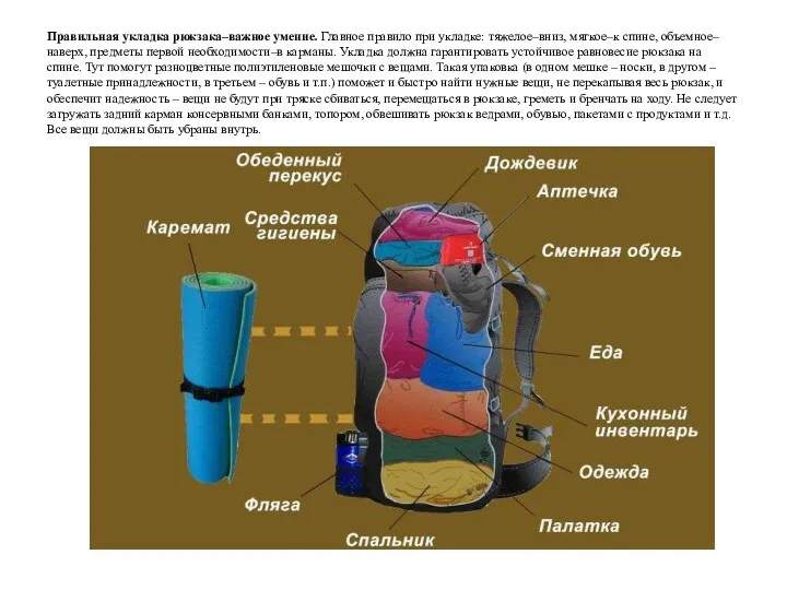 Правильная укладка рюкзака–важное умение. Главное правило при укладке: тяжелое–вниз, мягкое–к