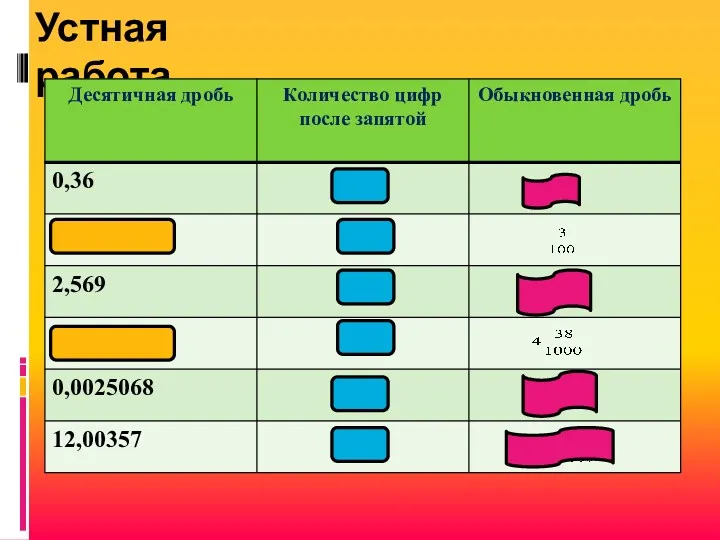 Устная работа