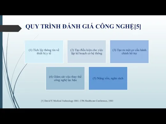 QUY TRÌNH ĐÁNH GIÁ CÔNG NGHỆ[5] (1) Tích lũy thông