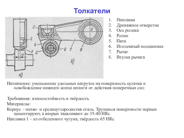 Толкатели Назначение: уменьшение удельных нагрузок на поверхность кулачка и освобождение