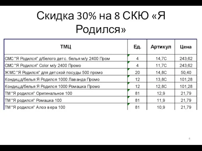 Скидка 30% на 8 СКЮ «Я Родился»