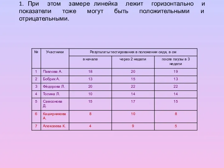 1. При этом замере линейка лежит горизонтально и показатели тоже могут быть положительными и отрицательными.