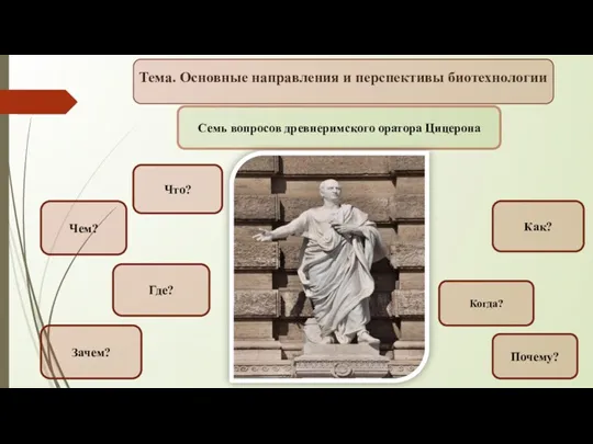 Тема. Основные направления и перспективы биотехнологии Семь вопросов древнеримского оратора