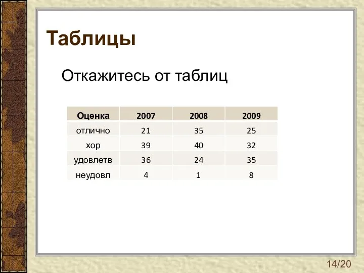 Таблицы 14/20 Откажитесь от таблиц