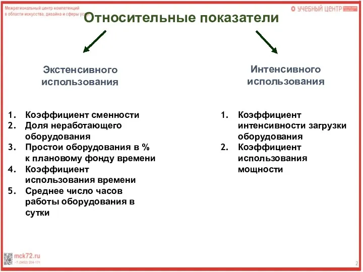 Относительные показатели Экстенсивного использования Интенсивного использования Коэффициент сменности Доля неработающего