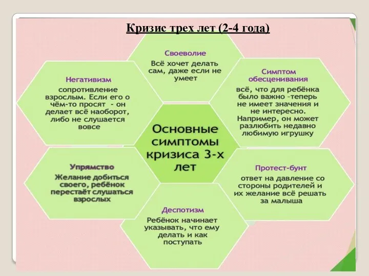 Кризис трех лет (2-4 года)