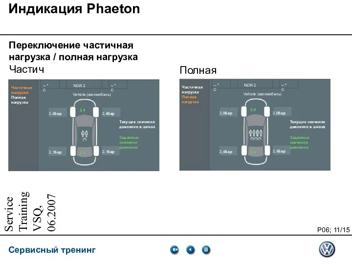 Service Training VSQ, 06.2007 Индикация Phaeton Переключение частичная нагрузка / полная нагрузка Частичная нагрузка: Полная нагрузка: