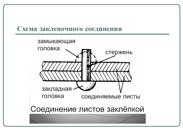 Схема заклепочного соединения