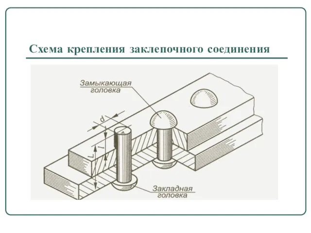 Схема крепления заклепочного соединения