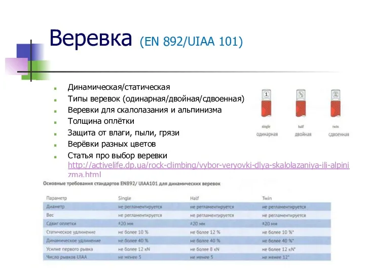 Веревка (EN 892/UIAA 101) Динамическая/статическая Типы веревок (одинарная/двойная/сдвоенная) Веревки для