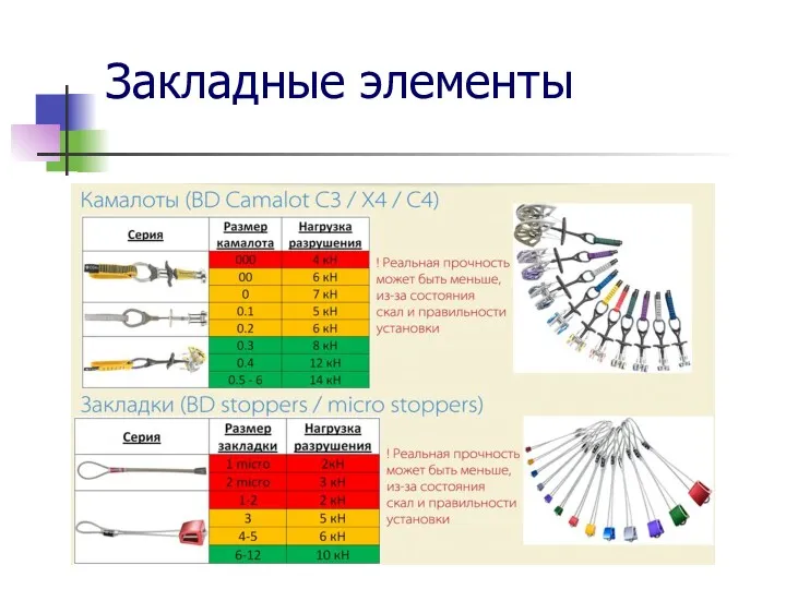 Закладные элементы