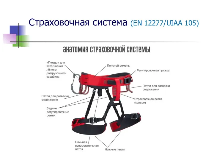 Страховочная система (EN 12277/UIAA 105)