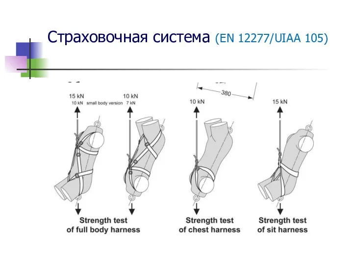 Страховочная система (EN 12277/UIAA 105) Объясните эту тему.