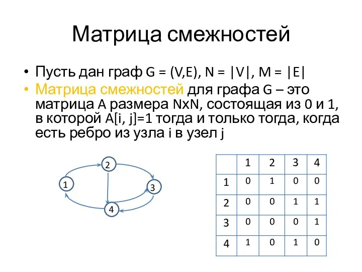 Матрица смежностей Пусть дан граф G = (V,E), N =