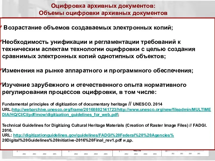 Оцифровка архивных документов: Объемы оцифровки архивных документов 2011, 2013, 2016