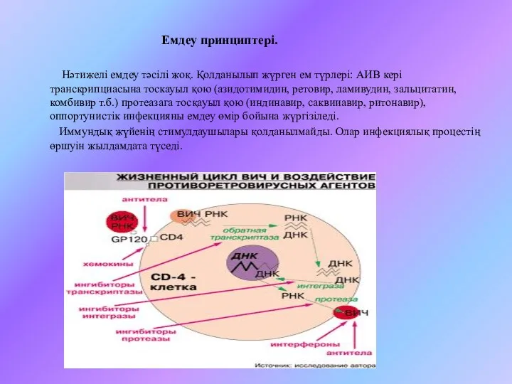 Емдеу принциптері. Нәтижелі емдеу тәсілі жоқ. Қолданылып жүрген ем түрлеpi: АИВ кepi транскрипциасына