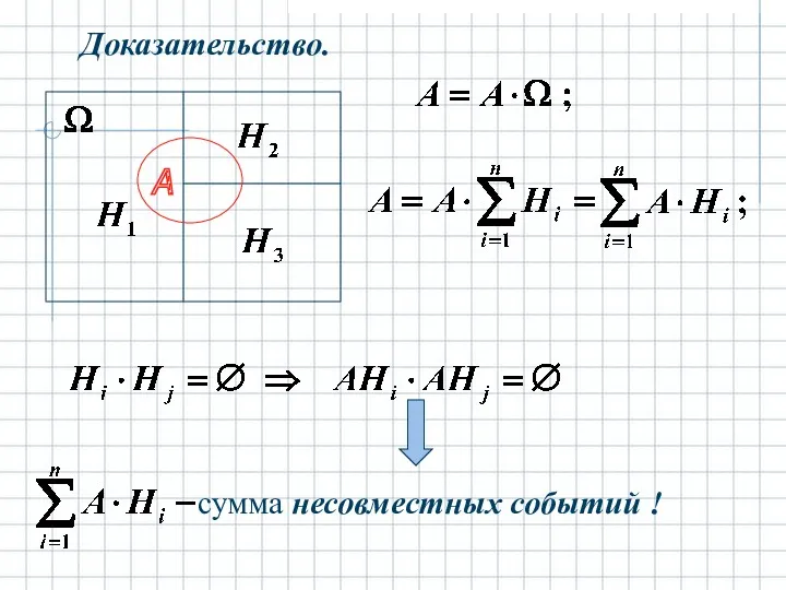 Доказательство. A сумма несовместных событий !