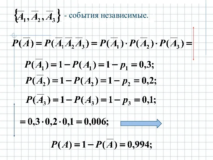 - события независимые.