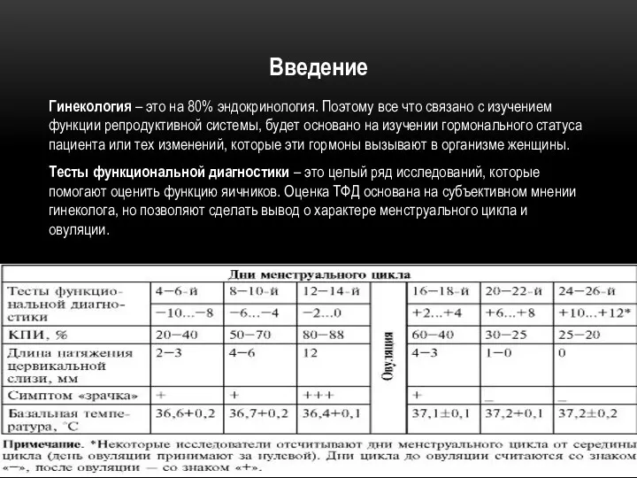 Введение Гинекология – это на 80% эндокринология. Поэтому все что