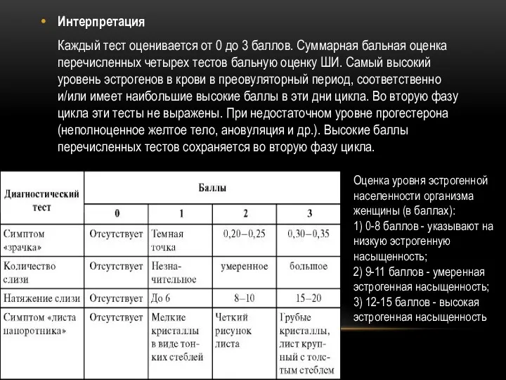 Интерпретация Каждый тест оценивается от 0 до 3 баллов. Суммарная