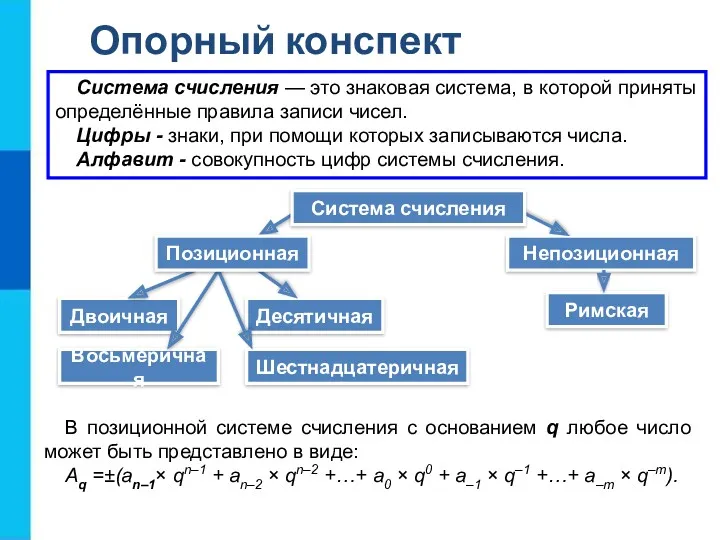 Опорный конспект Непозиционная В позиционной системе счисления с основанием q